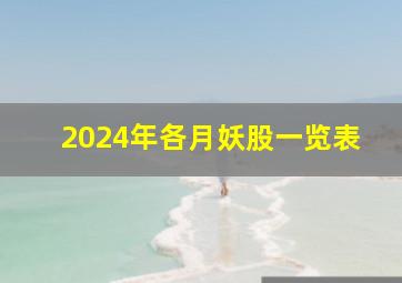 2024年各月妖股一览表