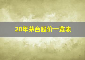 20年茅台股价一览表