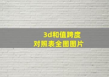 3d和值跨度对照表全图图片