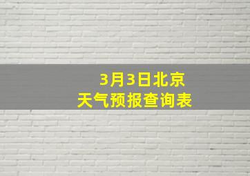 3月3日北京天气预报查询表