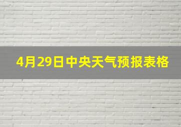 4月29日中央天气预报表格