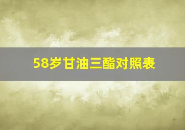 58岁甘油三酯对照表