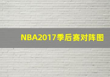 NBA2017季后赛对阵图