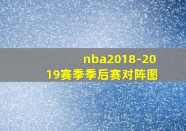 nba2018-2019赛季季后赛对阵图