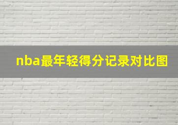 nba最年轻得分记录对比图