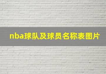 nba球队及球员名称表图片