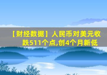 【财经数据】人民币对美元收跌511个点,创4个月新低