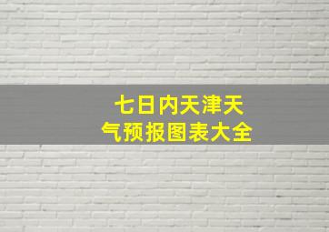 七日内天津天气预报图表大全