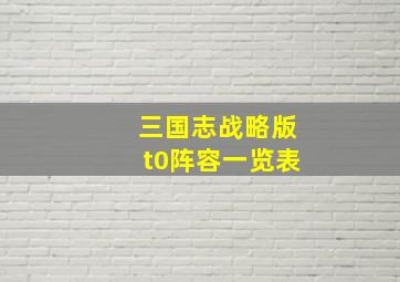 三国志战略版t0阵容一览表