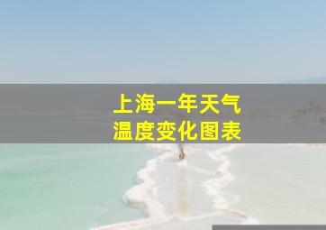 上海一年天气温度变化图表