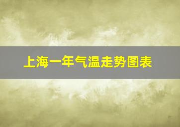 上海一年气温走势图表