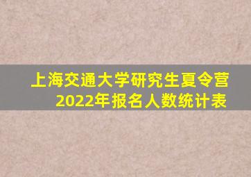 上海交通大学研究生夏令营2022年报名人数统计表