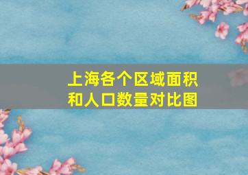 上海各个区域面积和人口数量对比图