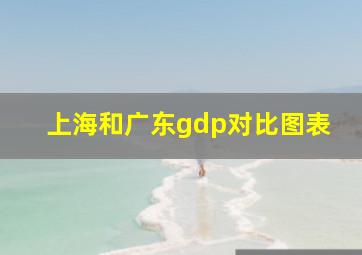 上海和广东gdp对比图表