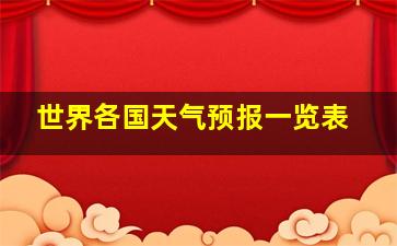 世界各国天气预报一览表