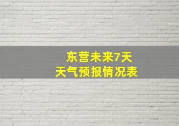 东营未来7天天气预报情况表