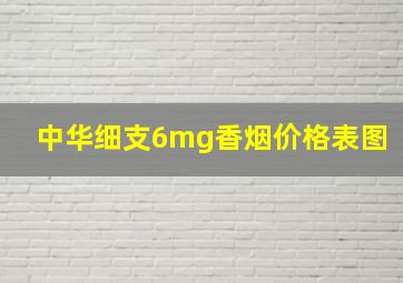 中华细支6mg香烟价格表图