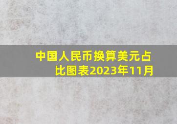 中国人民币换算美元占比图表2023年11月