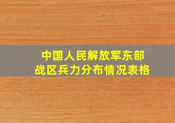 中国人民解放军东部战区兵力分布情况表格