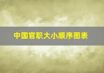 中国官职大小顺序图表