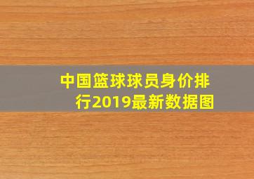 中国篮球球员身价排行2019最新数据图