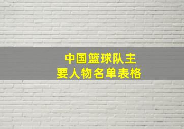 中国篮球队主要人物名单表格