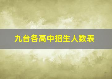 九台各高中招生人数表