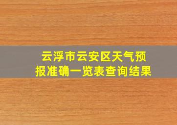 云浮市云安区天气预报准确一览表查询结果