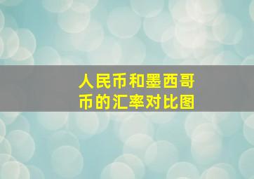 人民币和墨西哥币的汇率对比图