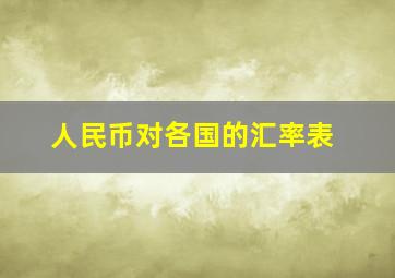 人民币对各国的汇率表