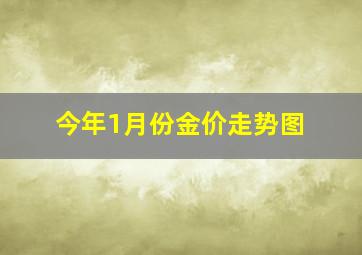 今年1月份金价走势图