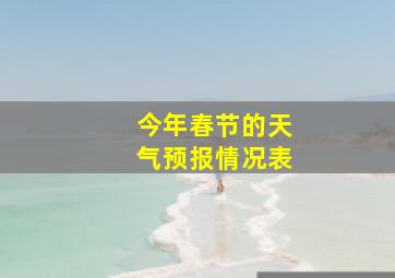 今年春节的天气预报情况表