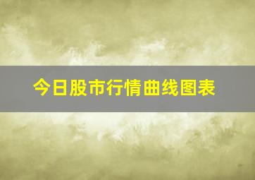 今日股市行情曲线图表