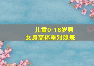 儿童0-18岁男女身高体重对照表