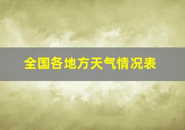 全国各地方天气情况表