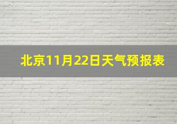 北京11月22日天气预报表