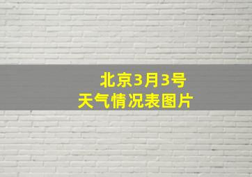 北京3月3号天气情况表图片