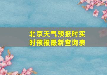 北京天气预报时实时预报最新查询表