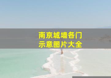 南京城墙各门示意图片大全