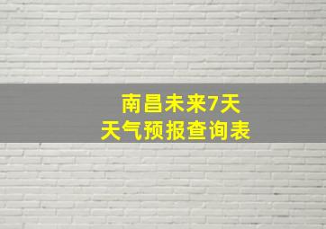 南昌未来7天天气预报查询表