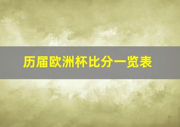 历届欧洲杯比分一览表