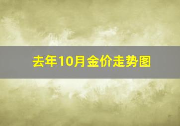 去年10月金价走势图