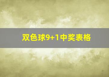 双色球9+1中奖表格