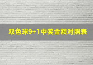 双色球9+1中奖金额对照表