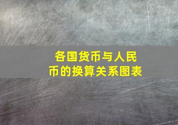 各国货币与人民币的换算关系图表