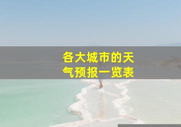 各大城市的天气预报一览表