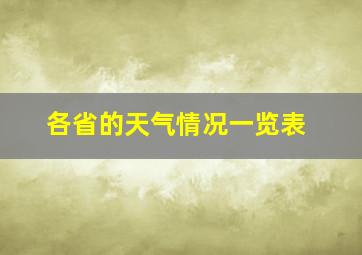 各省的天气情况一览表