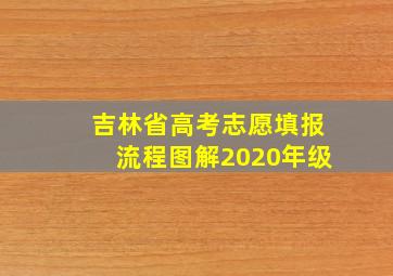 吉林省高考志愿填报流程图解2020年级