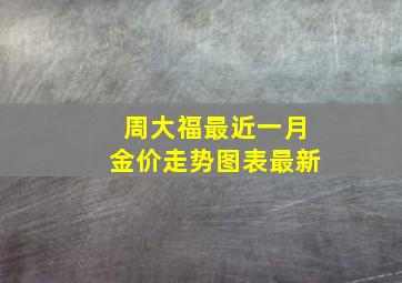 周大福最近一月金价走势图表最新