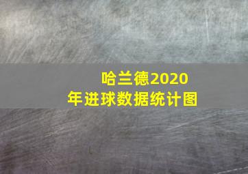 哈兰德2020年进球数据统计图